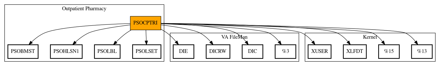 Call Graph