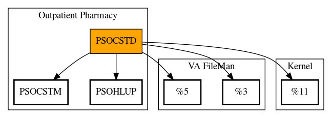 Call Graph