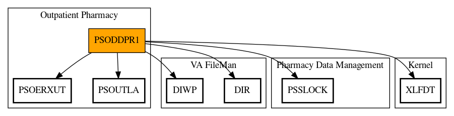 Call Graph