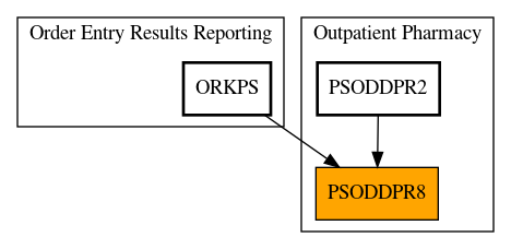 Caller Graph