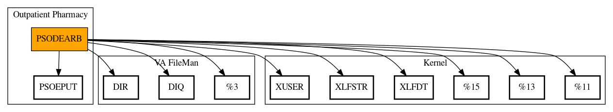 Call Graph