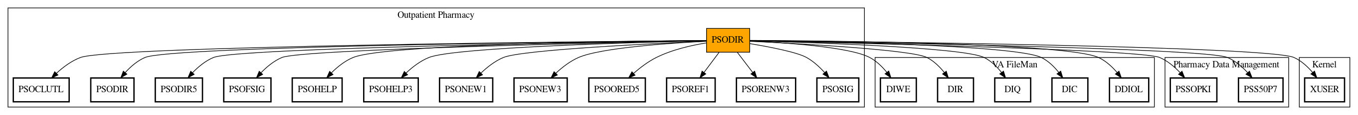 Call Graph