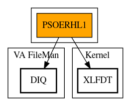 Call Graph