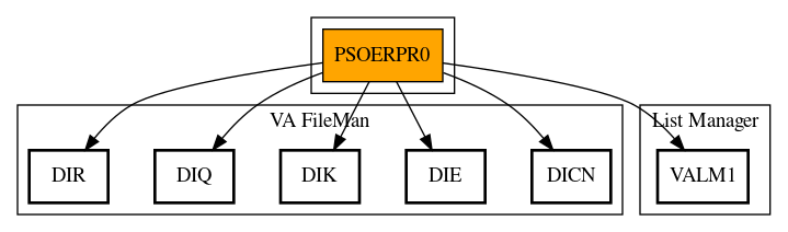 Call Graph