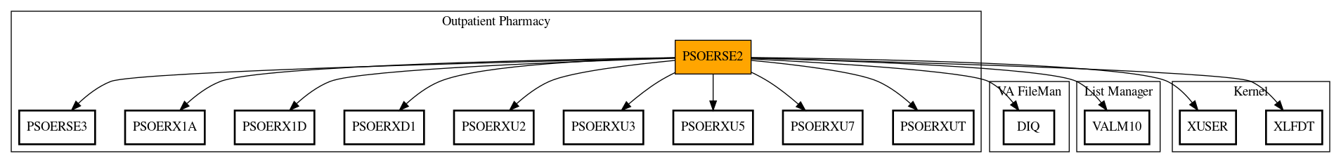 Call Graph