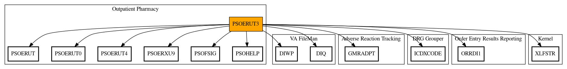 Call Graph