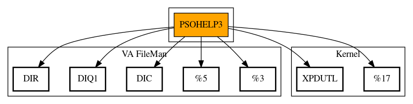 Call Graph