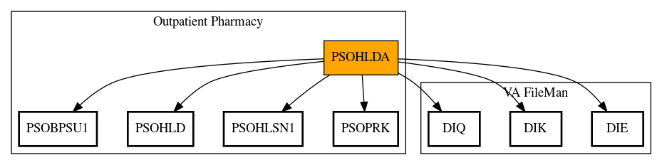 Call Graph