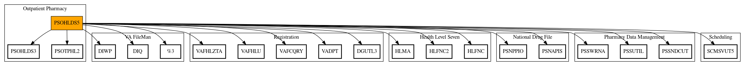 Call Graph