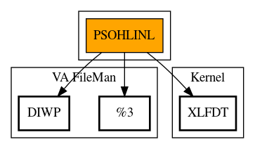 Call Graph