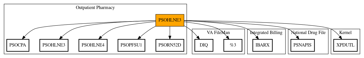 Call Graph