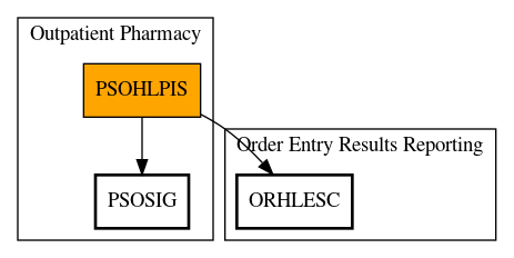 Call Graph