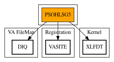 Call Graph