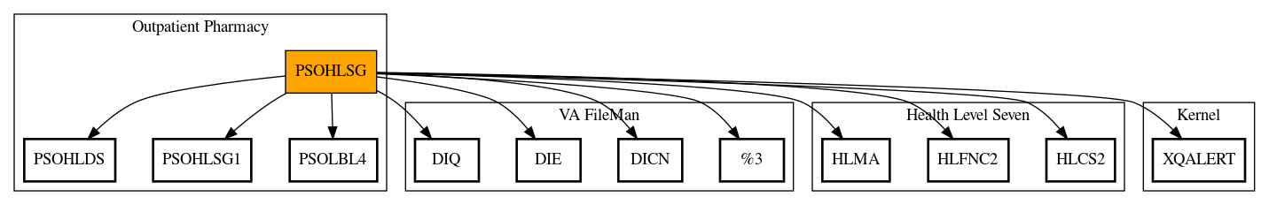 Call Graph