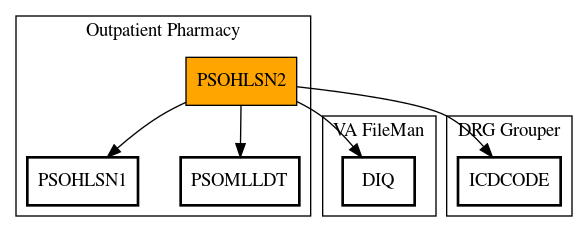 Call Graph