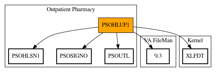 Call Graph