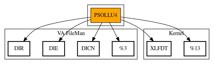 Call Graph