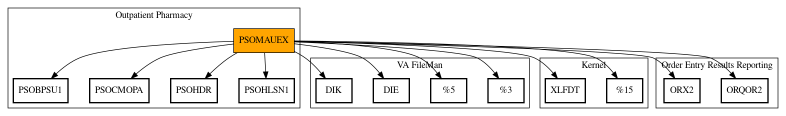 Call Graph