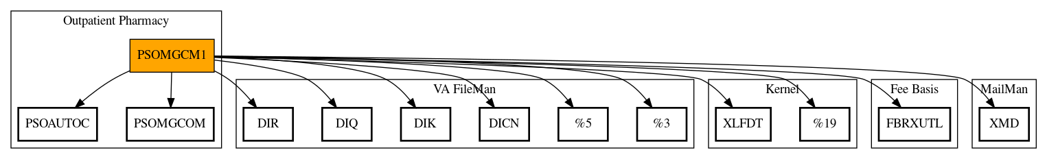 Call Graph