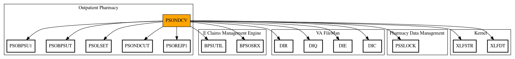 Call Graph