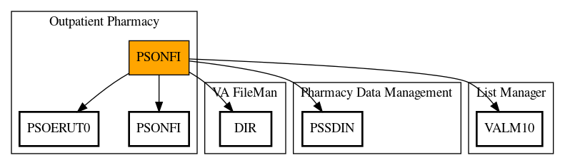 Call Graph