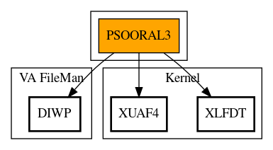 Call Graph