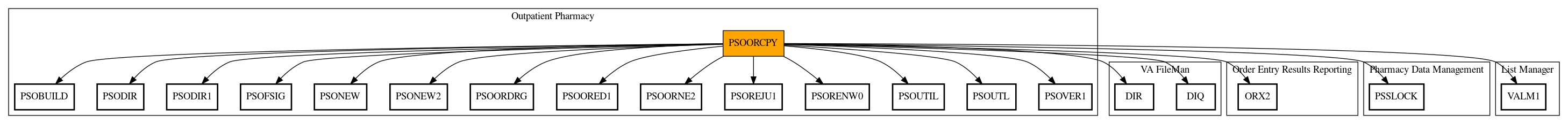 Call Graph