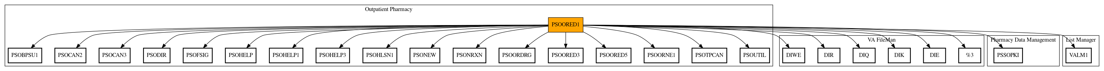 Call Graph