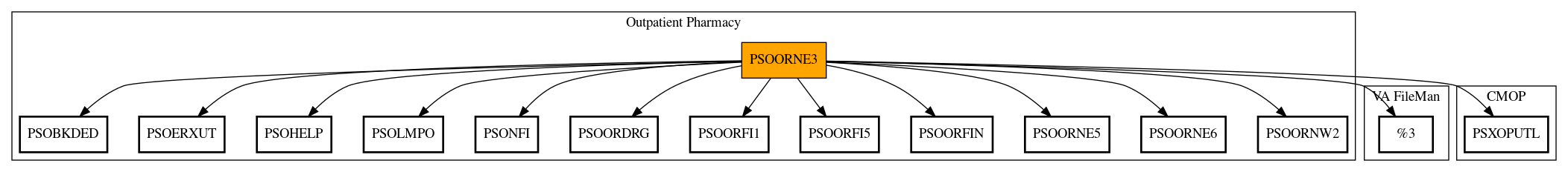 Call Graph