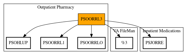 Call Graph