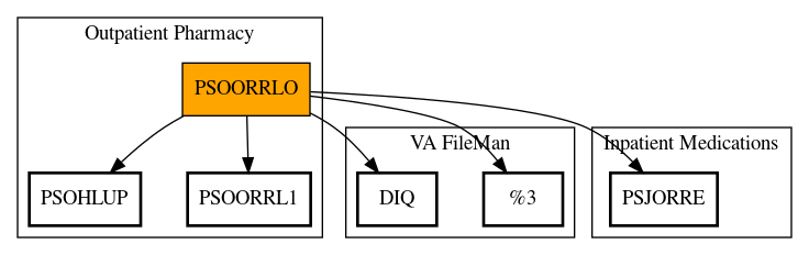 Call Graph