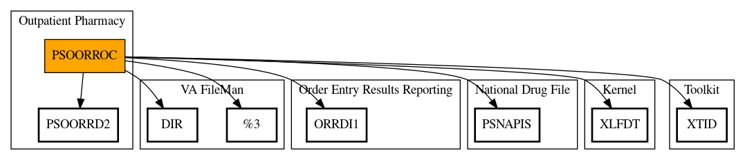 Call Graph