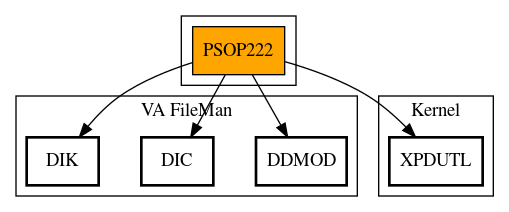 Call Graph