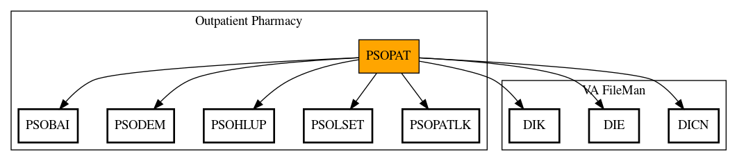 Call Graph