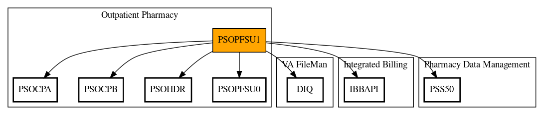 Call Graph