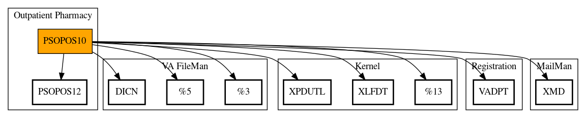 Call Graph