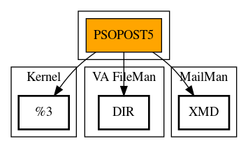 Call Graph