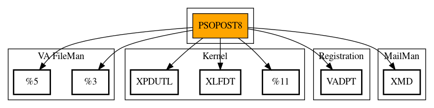 Call Graph