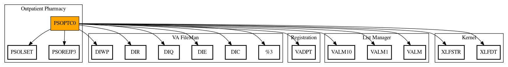 Call Graph