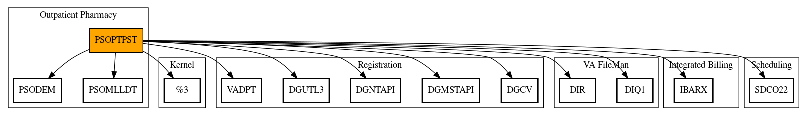 Call Graph