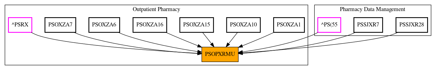 Caller Graph