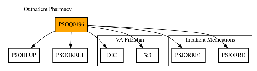 Call Graph