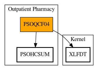 Call Graph