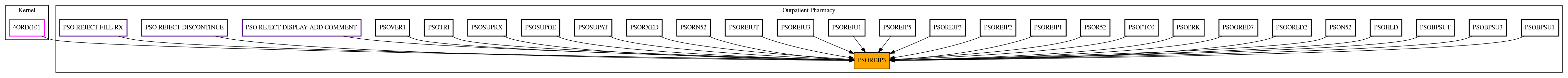 Caller Graph