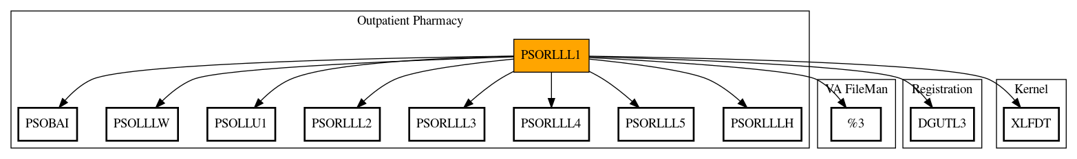 Call Graph