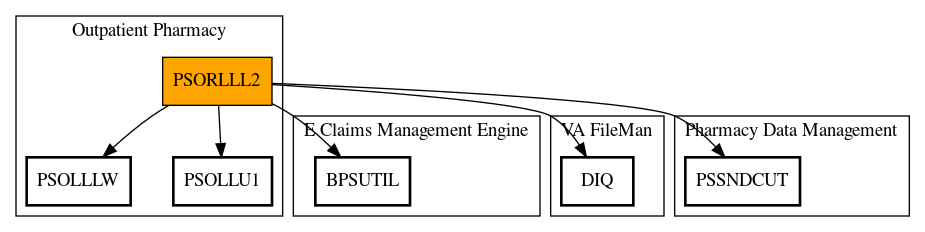 Call Graph