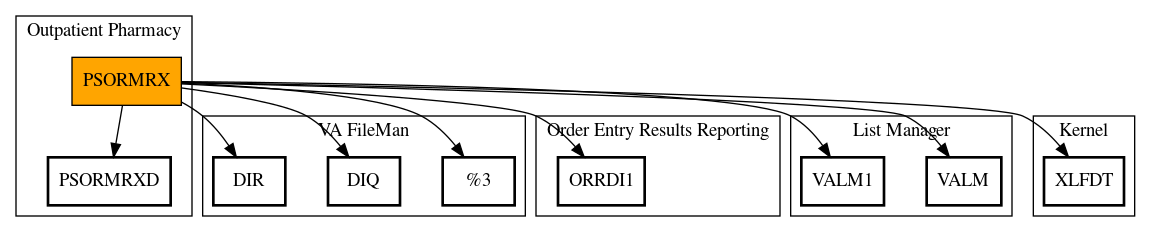 Call Graph