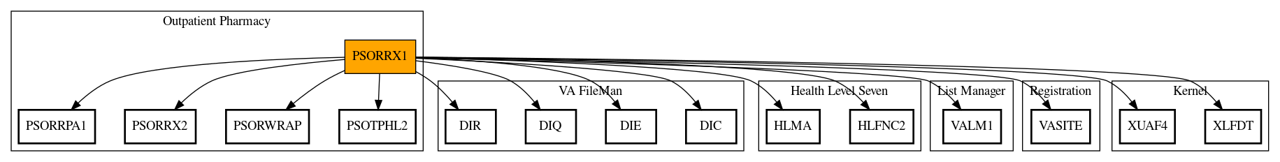 Call Graph