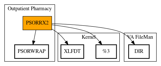 Call Graph