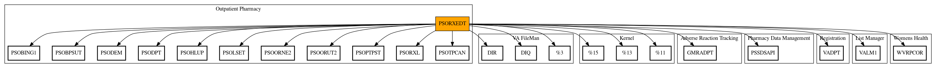 Call Graph